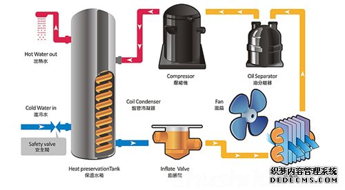 空氣能熱水器|南京頂熱