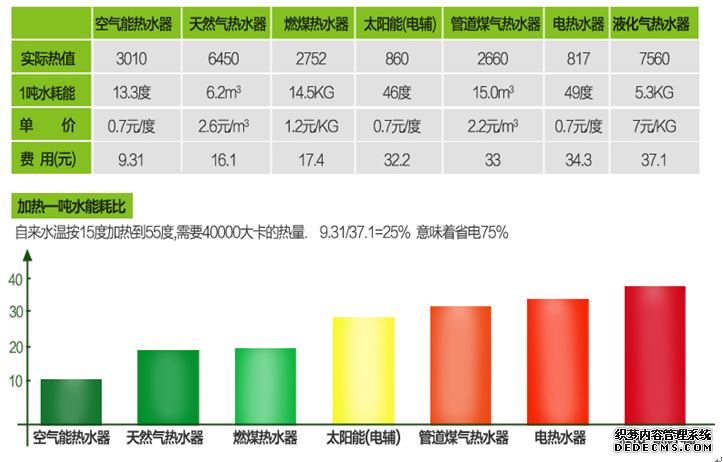 空氣能熱水能效比|南京頂熱