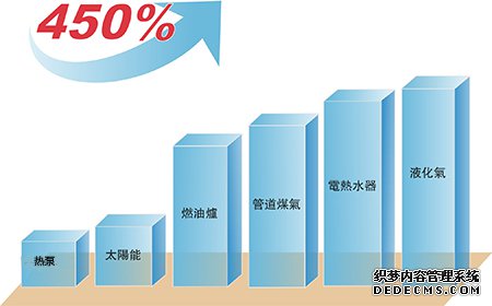 空氣能熱水器|南京頂熱