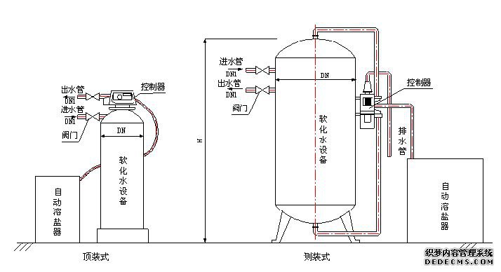 軟化水除垢原理