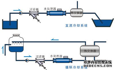 空氣能酸洗除垢