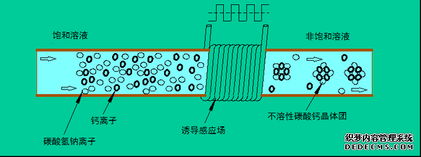空氣能熱水高頻電子除垢儀除垢