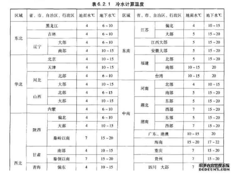 1賓館/連鎖酒店/旅社熱水工程解決方案03_碧淶空氣能官網(wǎng)
